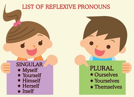 List of Reflexive Pronouns