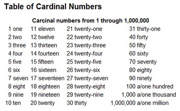 Table of Cardinal Numbers