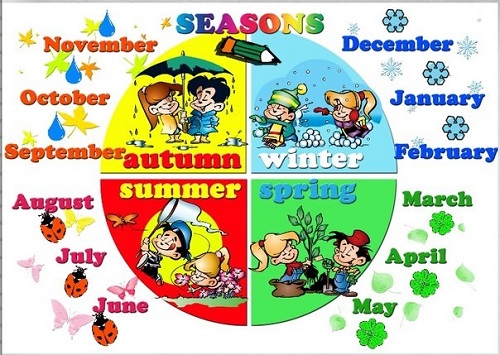 Seasons  and Months