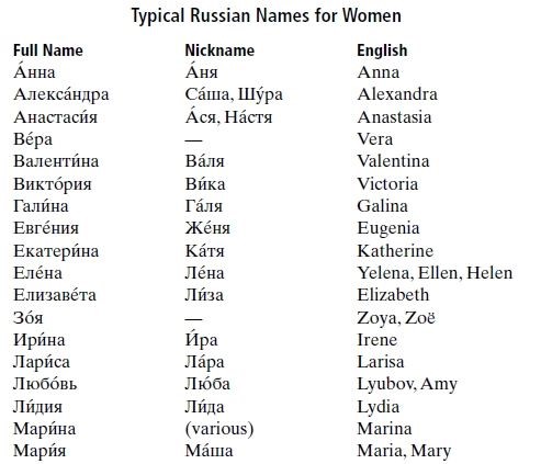 Женские имена на английском языке
